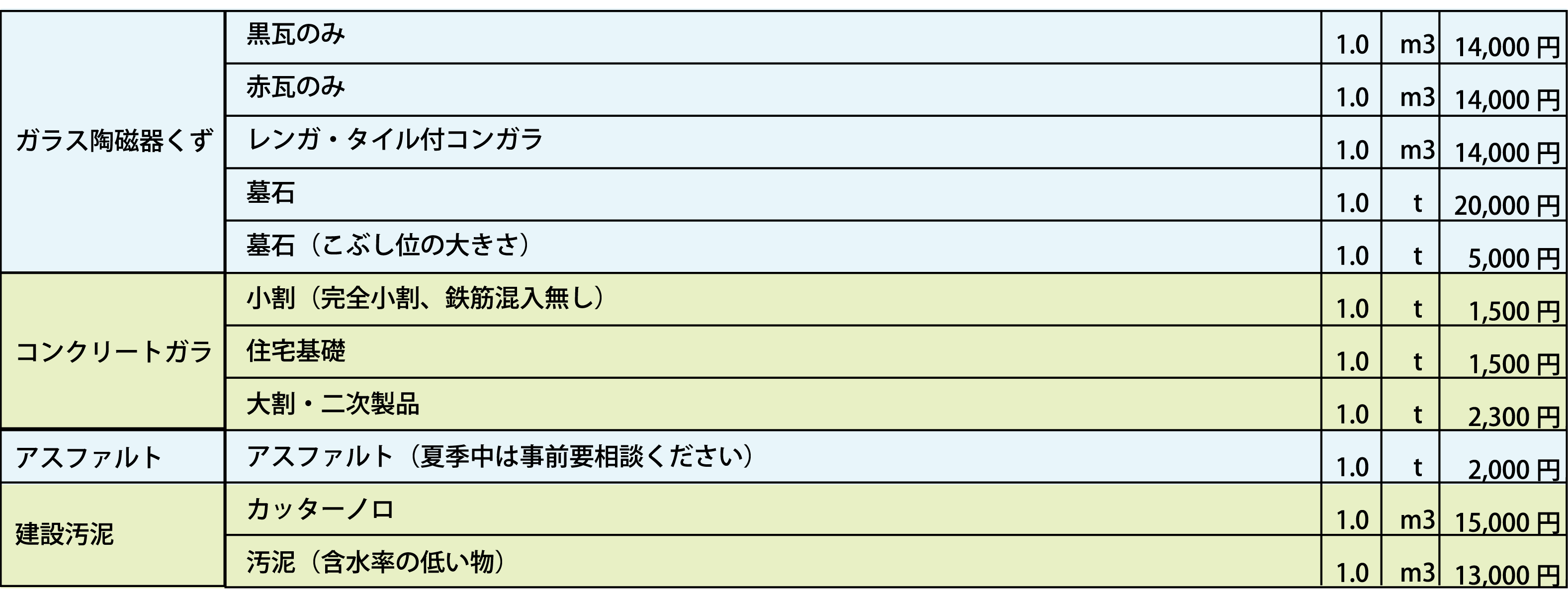 磐田工場単価