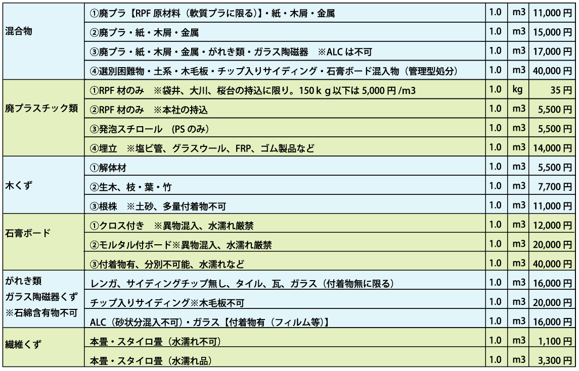 本社・大川・袋井・桜台工場受入単価